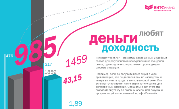 Дизайн для презентации «КИТ Финанс»